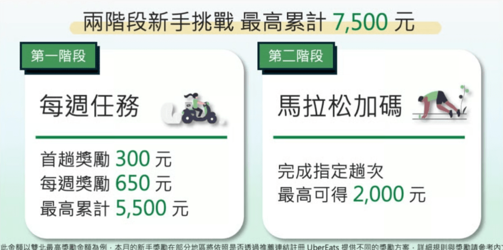 9月上半月 – 雙北、竹苗、台中新手獎勵活動