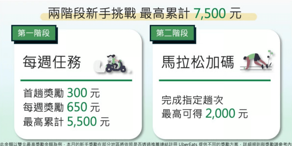 9月上半月 – 桃園、雲嘉南、高屏新手獎勵活動