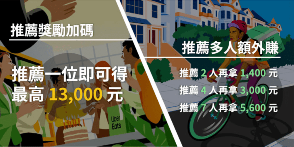12月新推出！推薦 1 人即可拿最高 13,000 元！推薦多人額外賺最高 5,600 元
